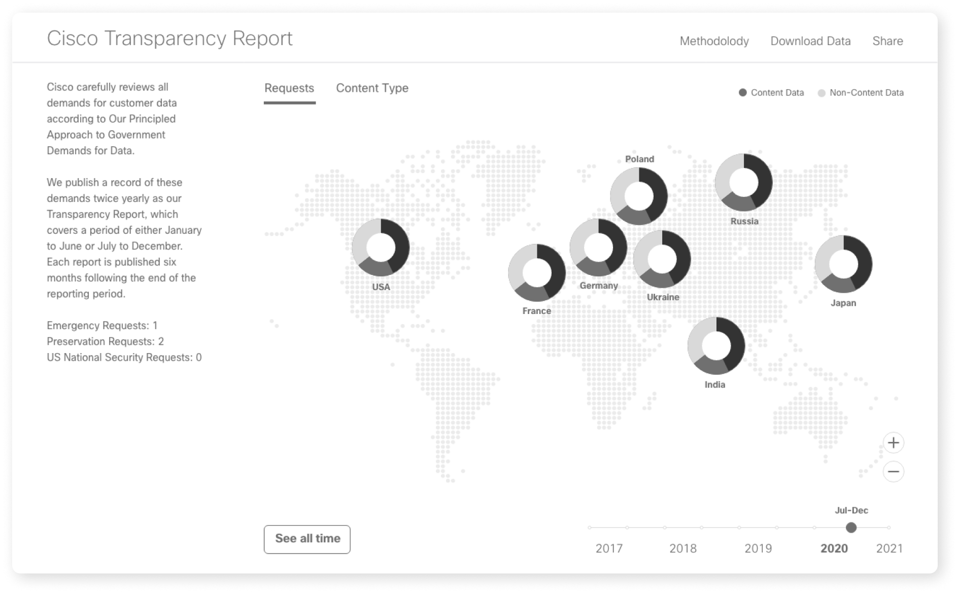 COP28–Net Zero Atlas