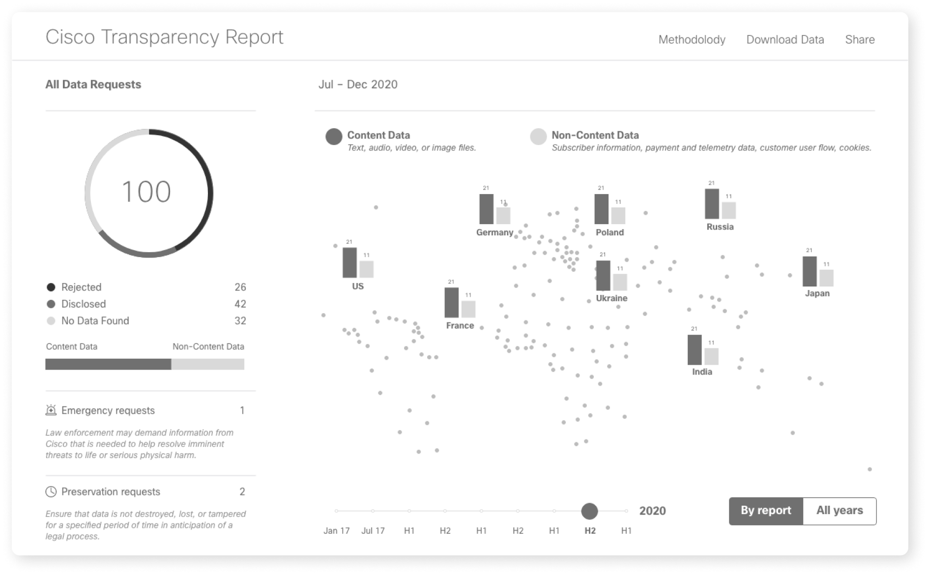 COP28–Net Zero Atlas