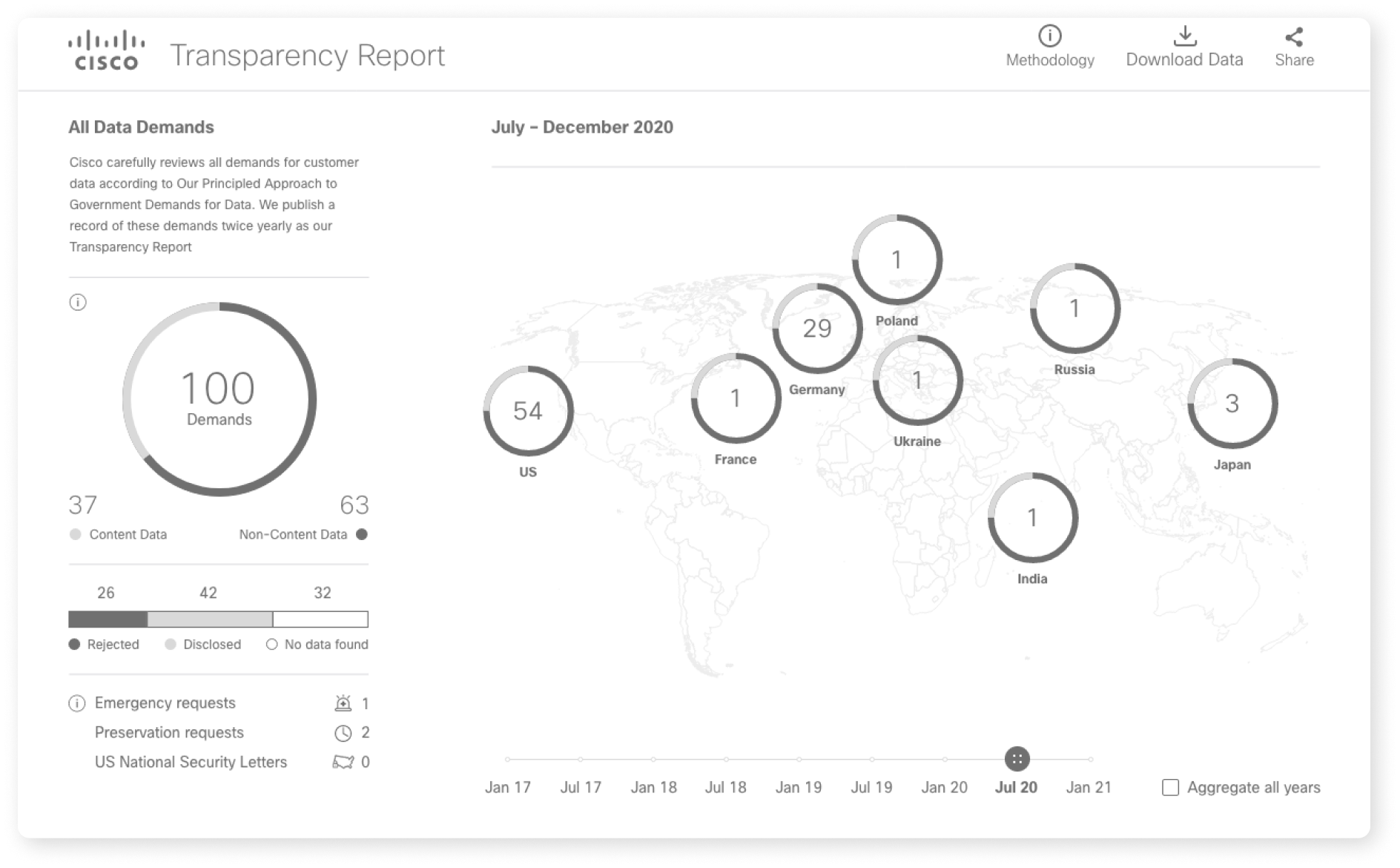 COP28–Net Zero Atlas