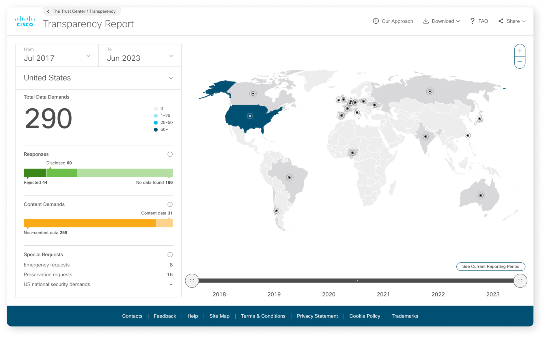 COP28–Net Zero Atlas