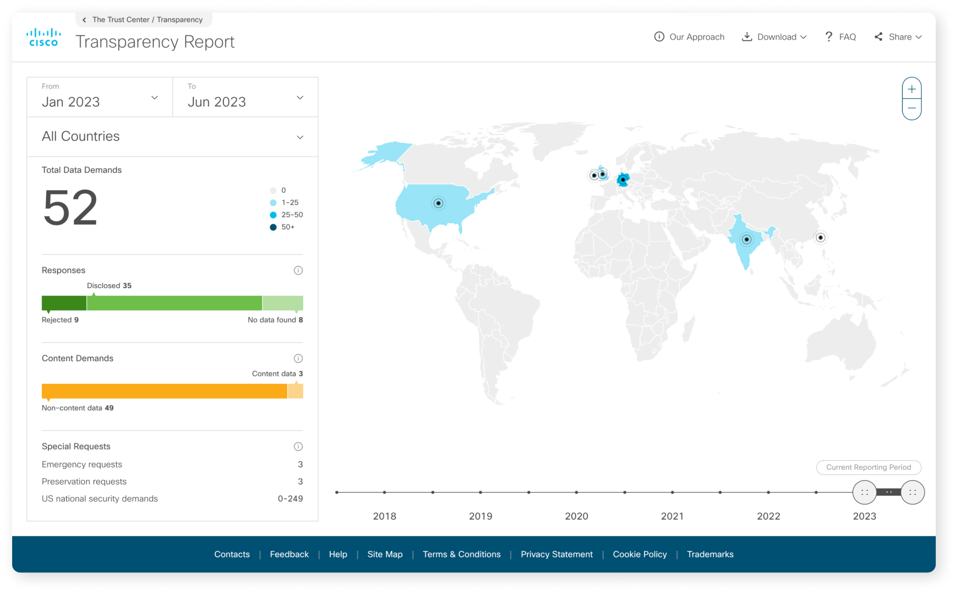 COP28–Net Zero Atlas
