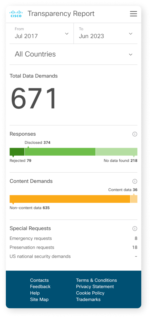 COP28–Net Zero Atlas