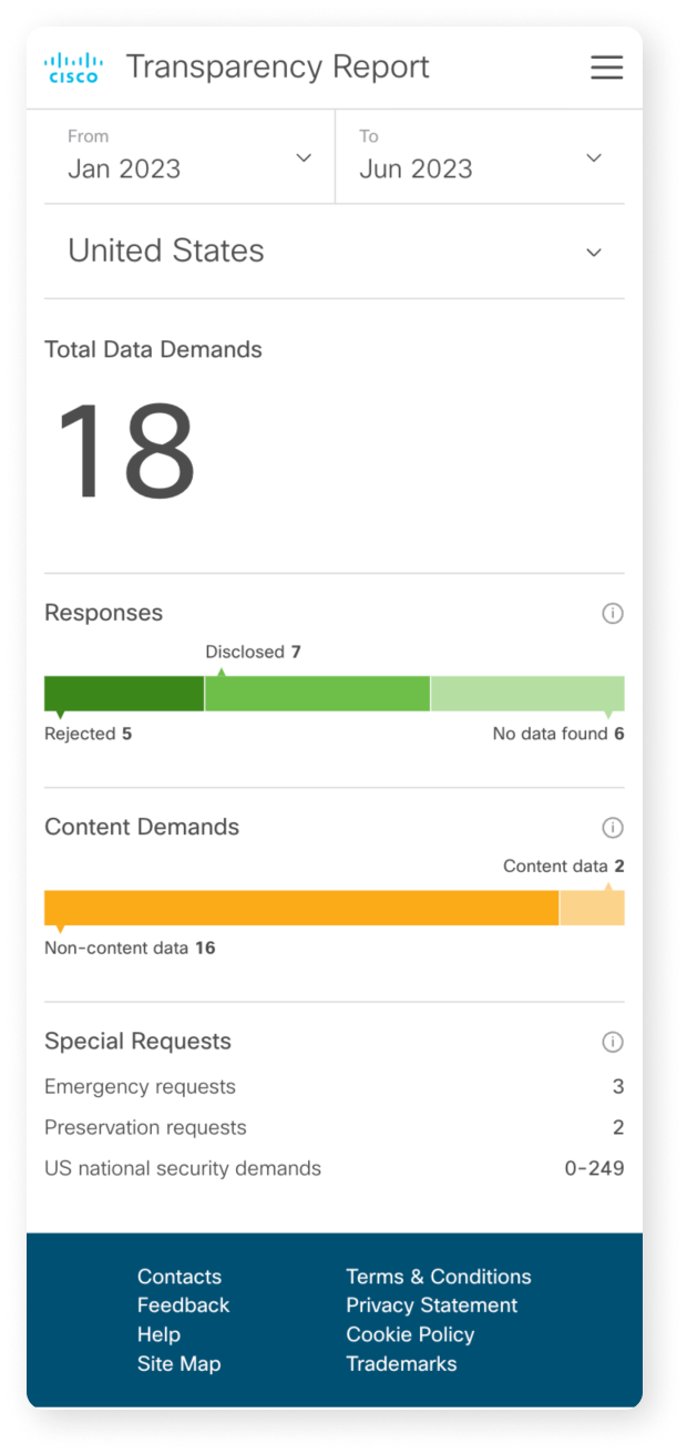 COP28–Net Zero Atlas