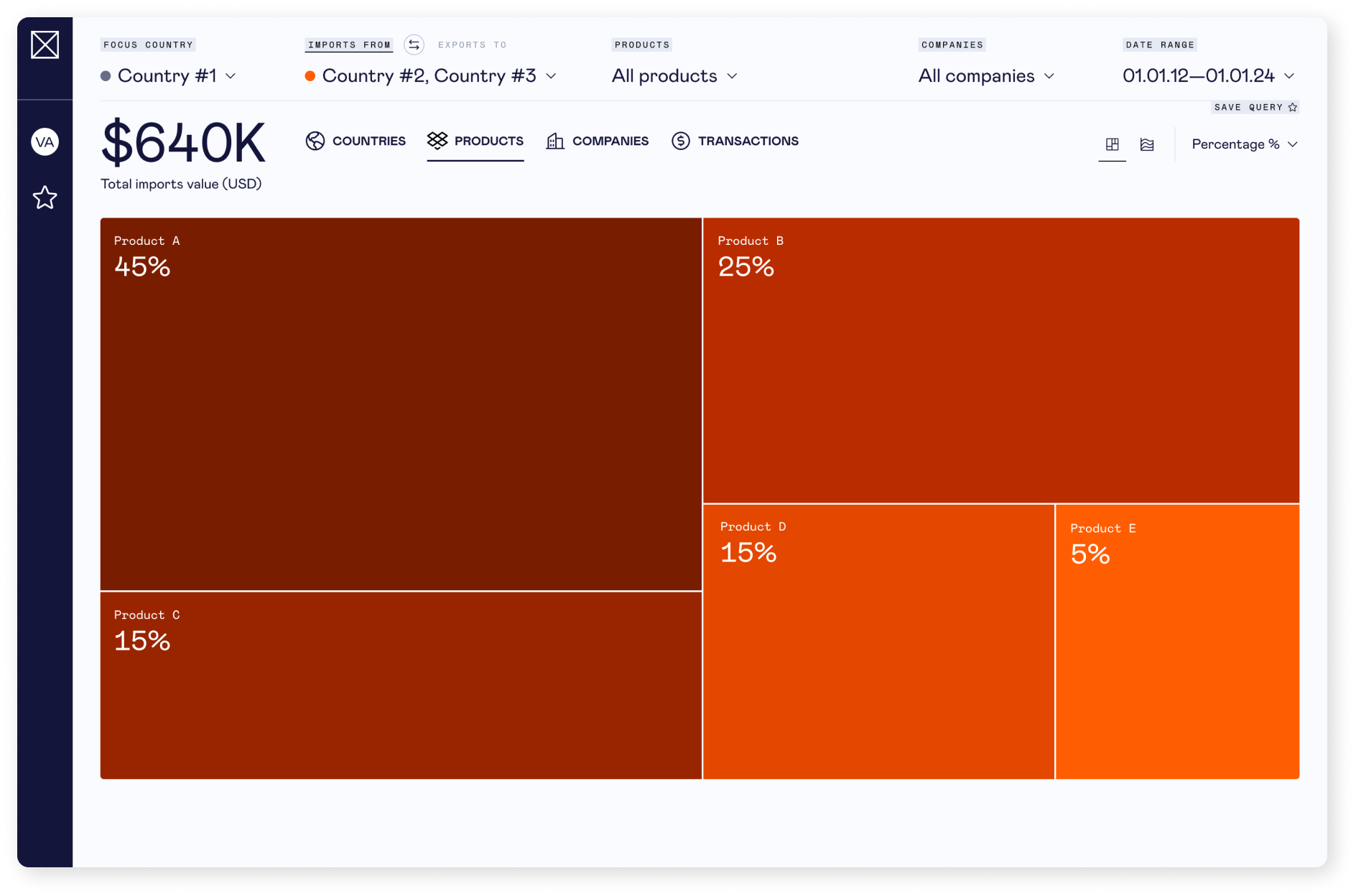Global Trades-Concepts