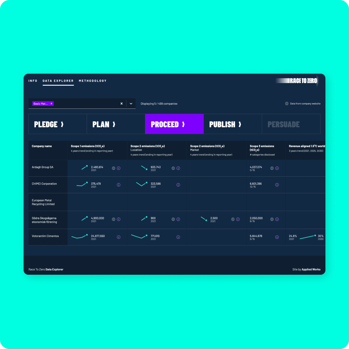 Race to Zero - Data Explorer