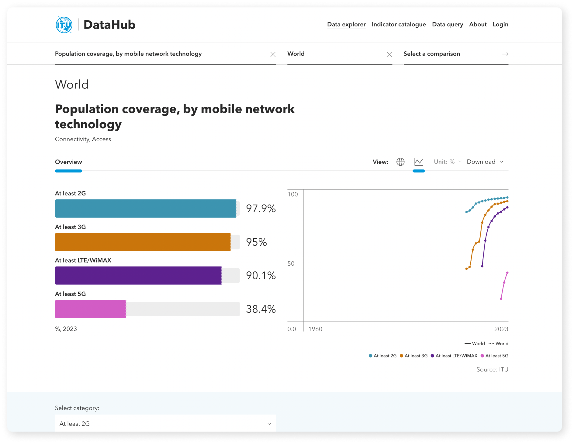 ITU DataHub
