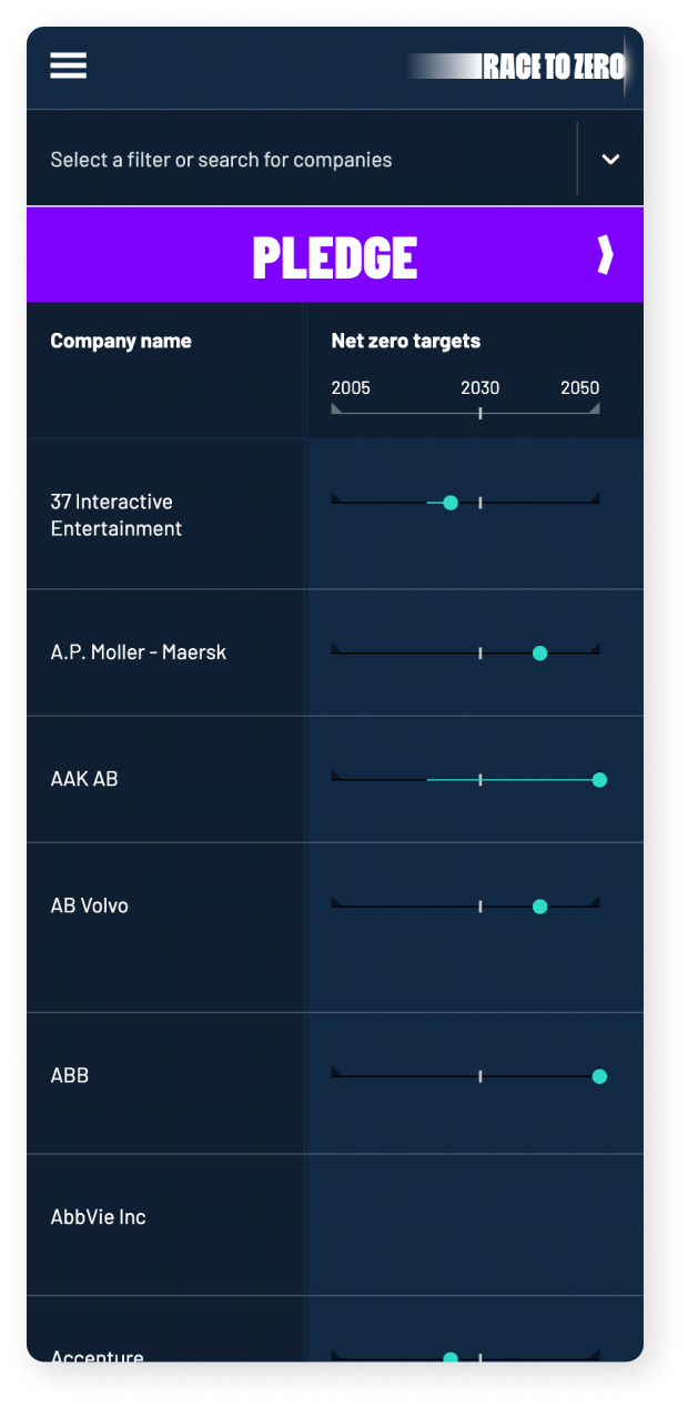 Race to Zero–Data Explorer