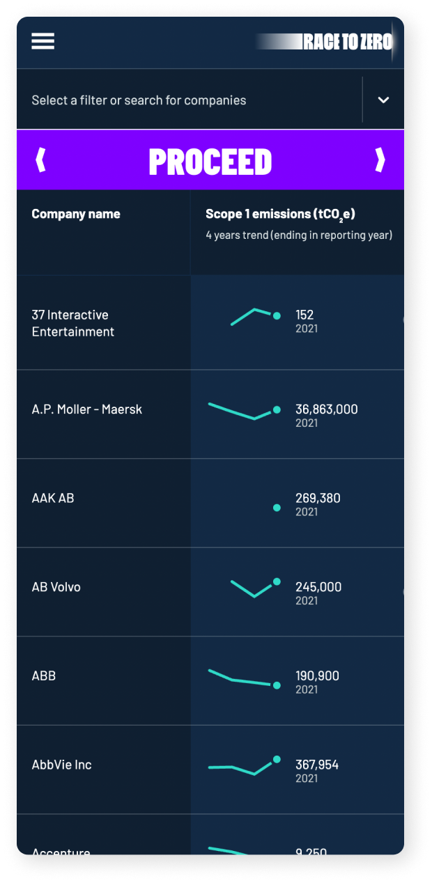 Race to Zero–Data Explorer