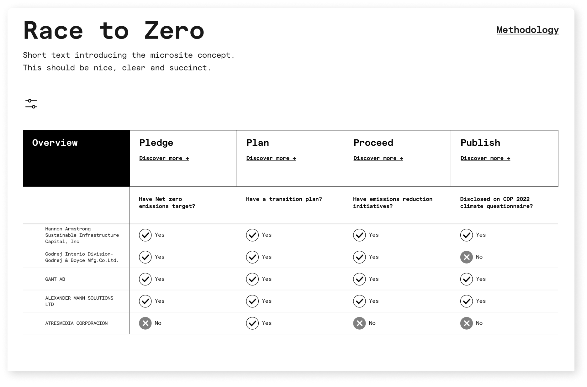 Race to Zero–Data Explorer