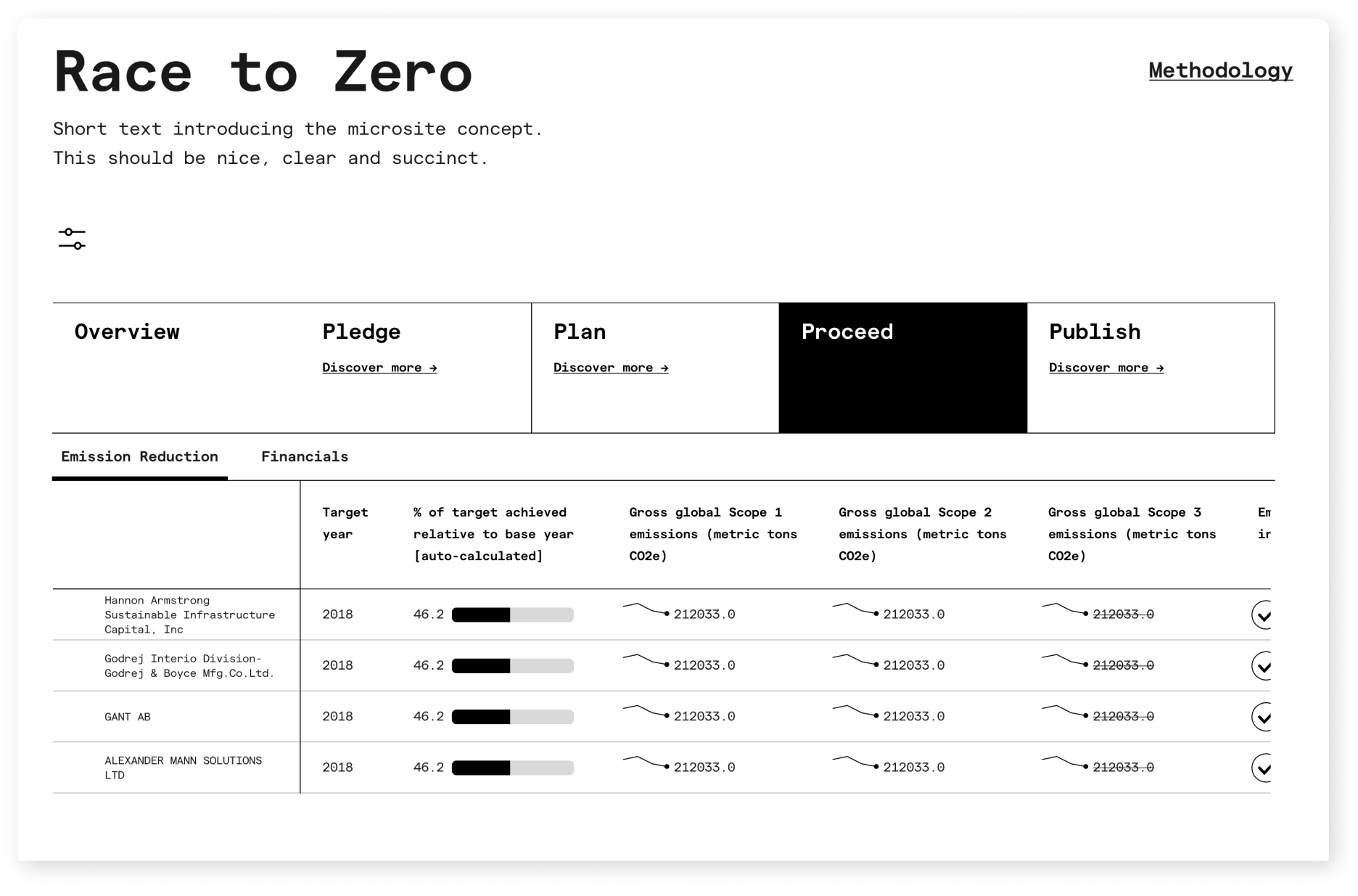 Race to Zero–Data Explorer